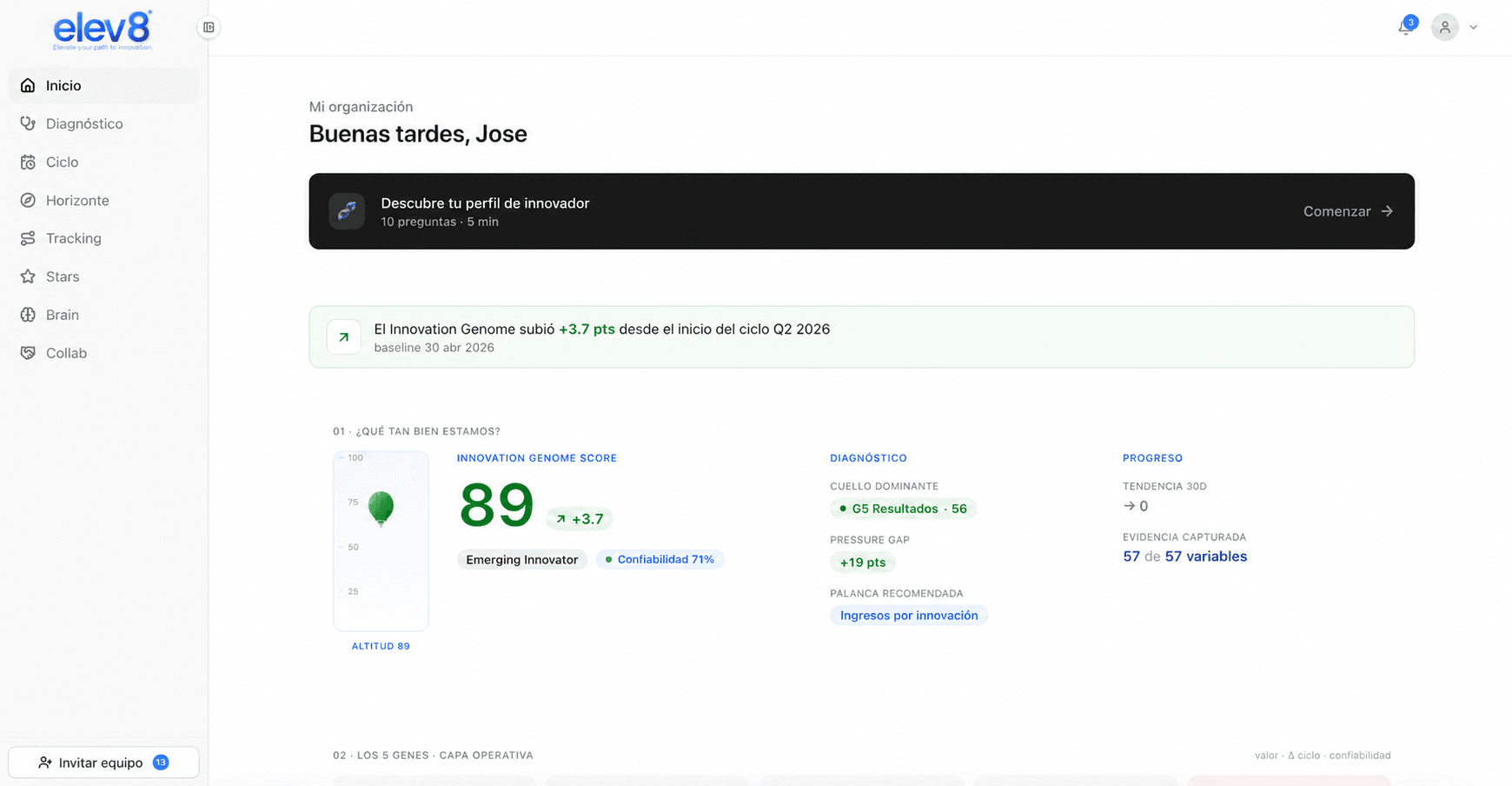 Dashboard de Elev8 con el diagnóstico de la organización